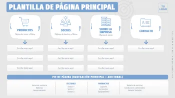 Edita un mapa del sitio