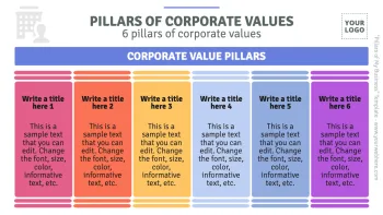 Edit an example of Brand Pillars