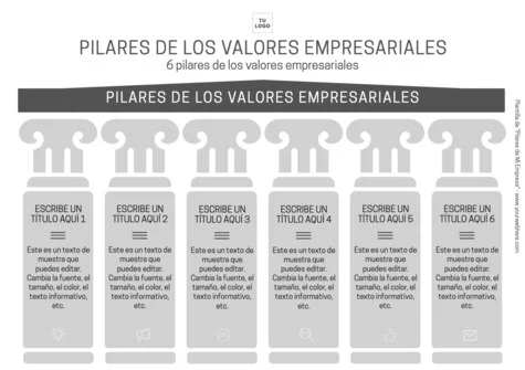 Edita los Pilares de tu Negocio