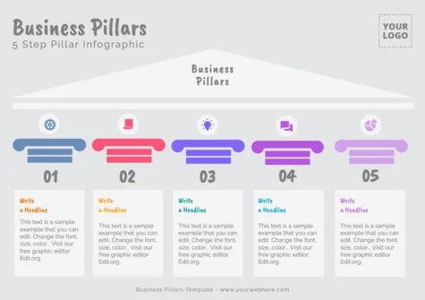 Edit an example of Brand Pillars