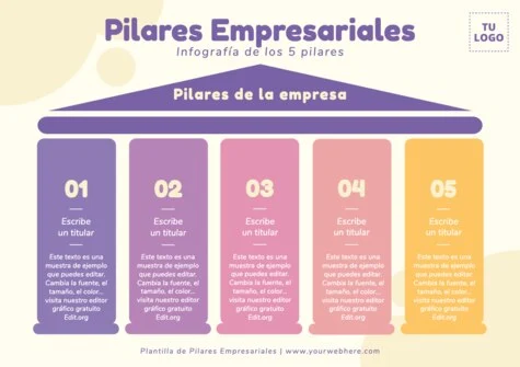 Edita los Pilares de tu Negocio