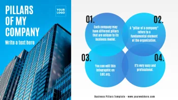 Edit an example of Brand Pillars