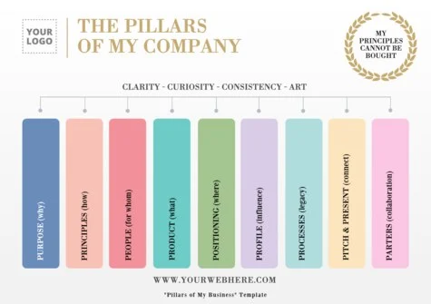 Edit an example of Brand Pillars