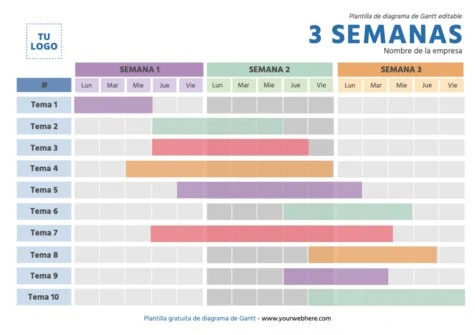 Edita una carta Gantt