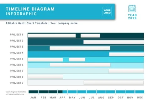 Edit a Gantt table template