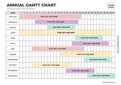 Edit a Gantt table template