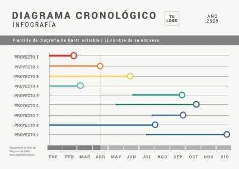 Edita una carta Gantt