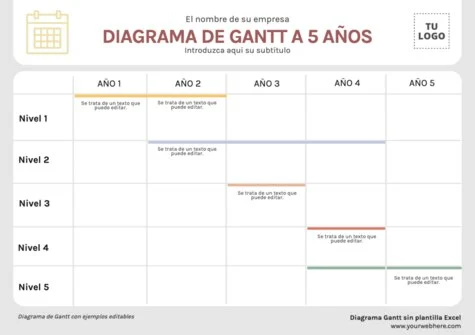 Edita una carta Gantt