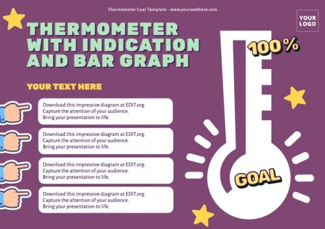 Edit a Thermometer