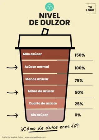 Edita un póster de Café