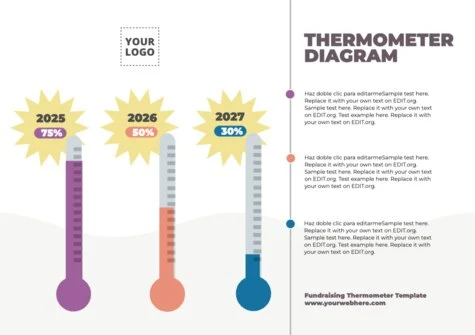 Edit a Thermometer