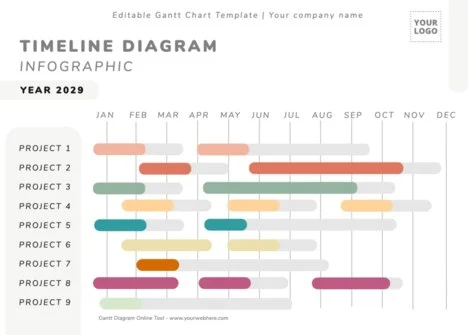 Edit a Gantt table template