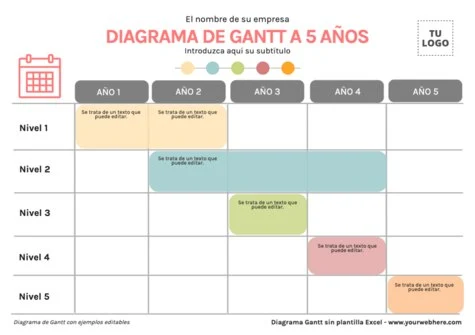 Edita una carta Gantt