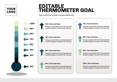 Edit a Thermometer