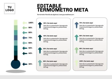Edita un termómetro