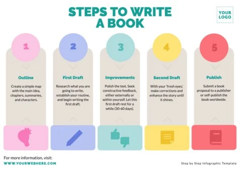 Edit a Stairs Infographic