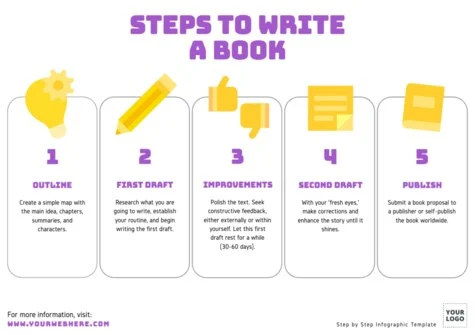 Edit a Stairs Infographic