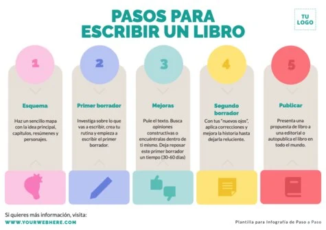 Edita un Esquema de Pasos