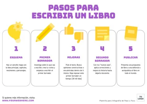 Edita un Esquema de Pasos