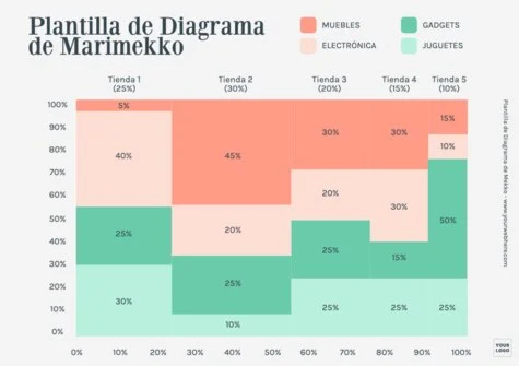 Edita un gráfico Mekko