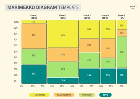 Edit a Marimekko graph