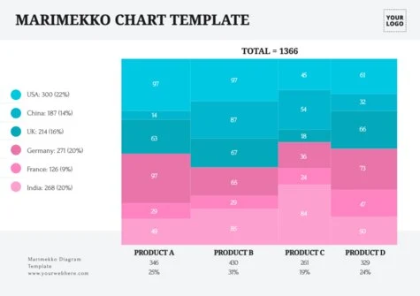 Edit a Marimekko graph