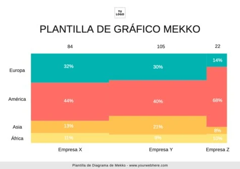 Edita un gráfico Mekko