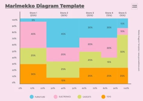 Edit a Marimekko graph