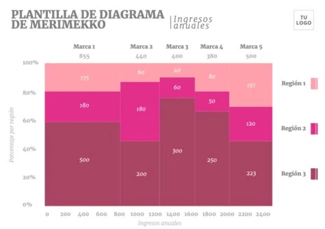 Edita un gráfico Mekko