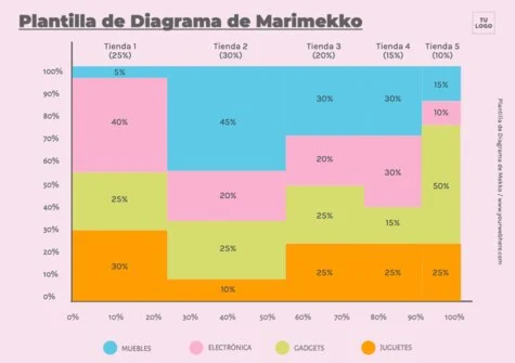 Edita un gráfico Mekko