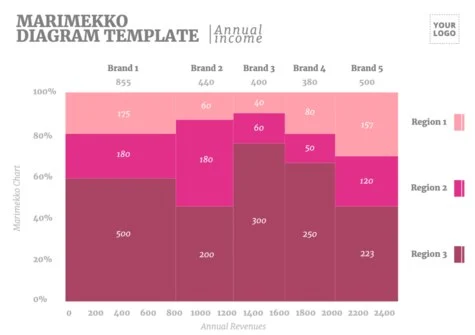 Edit a Marimekko graph