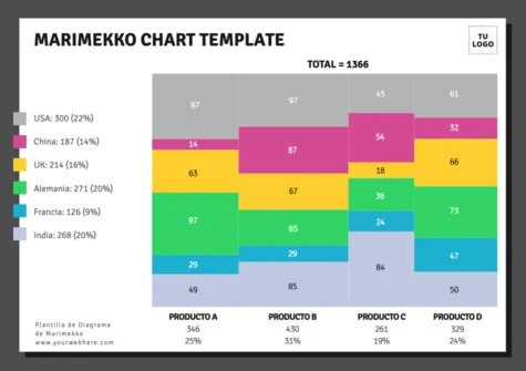 Edita un gráfico Mekko