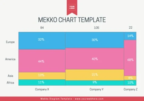 Edit a Marimekko graph