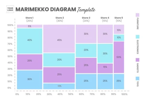 Edit a Marimekko graph