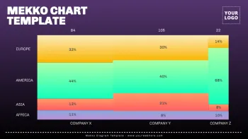 Edit a Marimekko graph