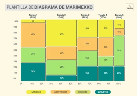 Edita un gráfico Mekko