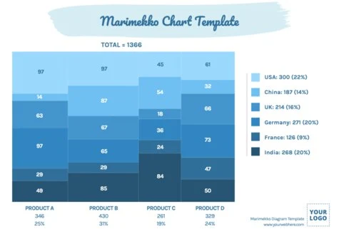 Edit a Marimekko graph