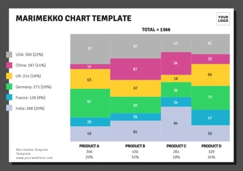 Edit a Marimekko graph