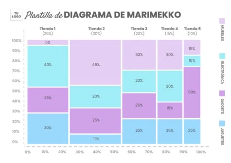 Edita un gráfico Mekko