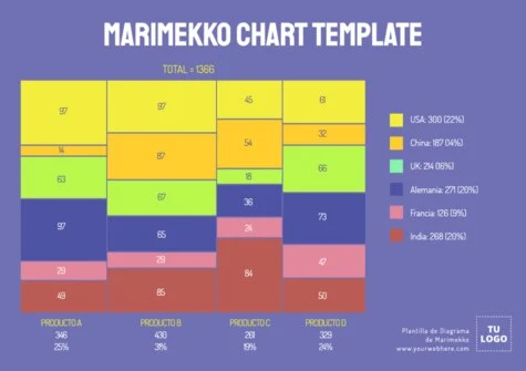 Edita un gráfico Mekko