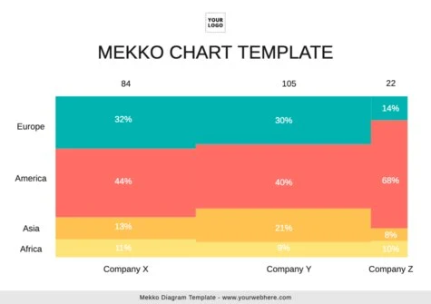 Edit a Marimekko graph