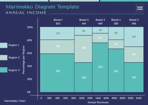 Edit a Marimekko graph