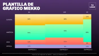 Edita un gráfico Mekko