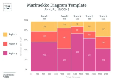 Edit a Marimekko graph