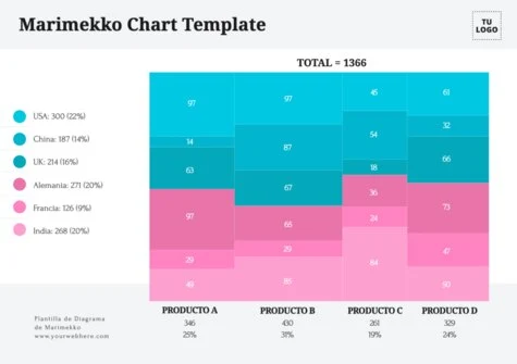 Edita un gráfico Mekko