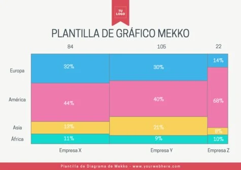 Edita un gráfico Mekko