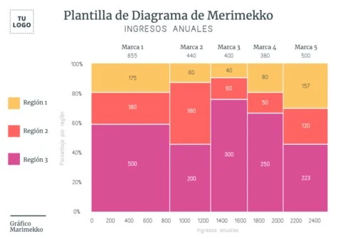 Edita un gráfico Mekko