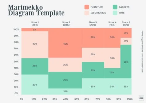 Edit a Marimekko graph