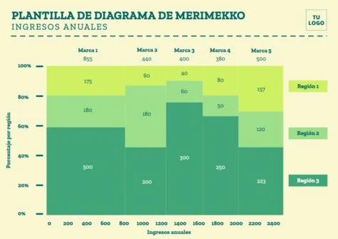 Edita un gráfico Mekko