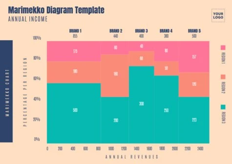 Edit a Marimekko graph